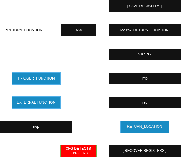 BRKDEC_FUNC_BOUNDARY